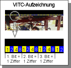 VITC-Aufzeichnung